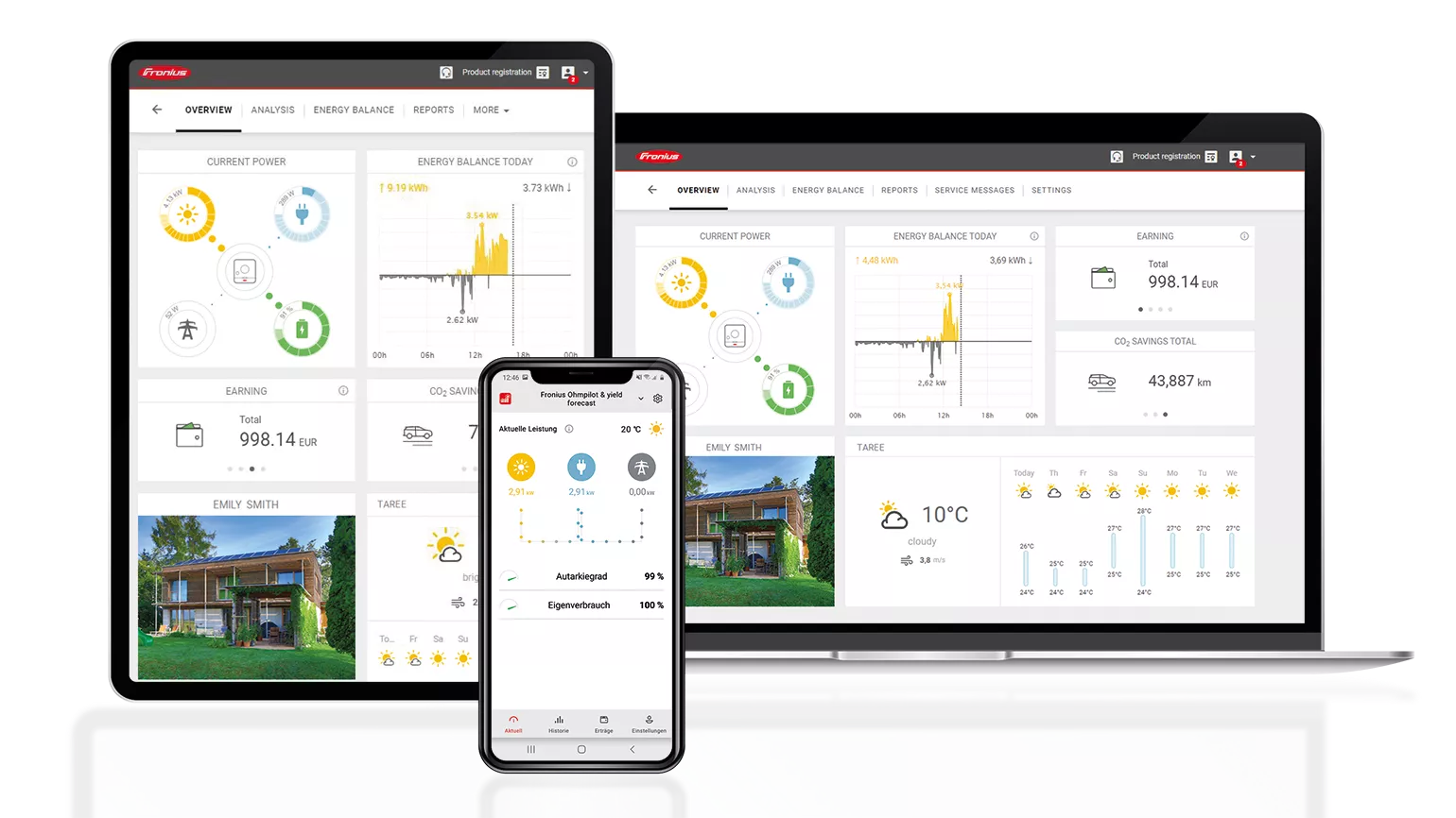 Solar.web Geräte Überblick